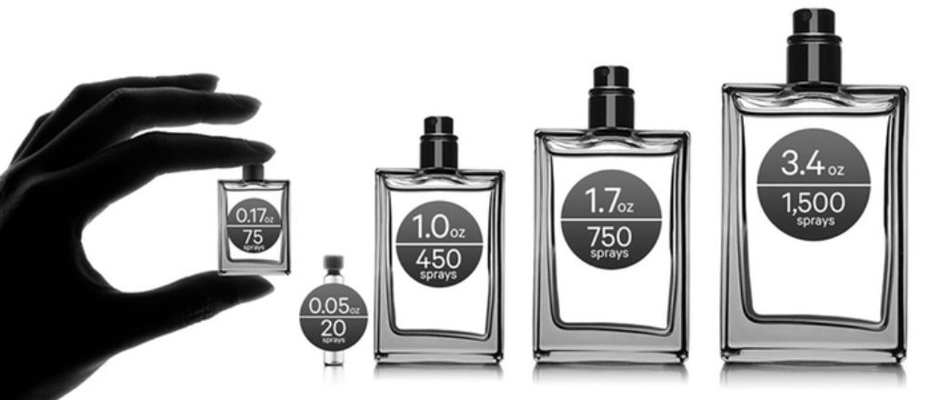 What Size Cologne can You Easily Bring on a Plane